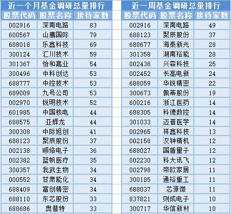 3000點得而復失，20位基金經理發生任職變動——計算機軟硬件及外圍輔助設備行業分析與展望