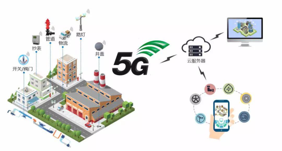 重磅 一文盡覽5G十大應(yīng)用場(chǎng)景路線圖時(shí)間表與互聯(lián)網(wǎng)安全服務(wù)挑戰(zhàn)