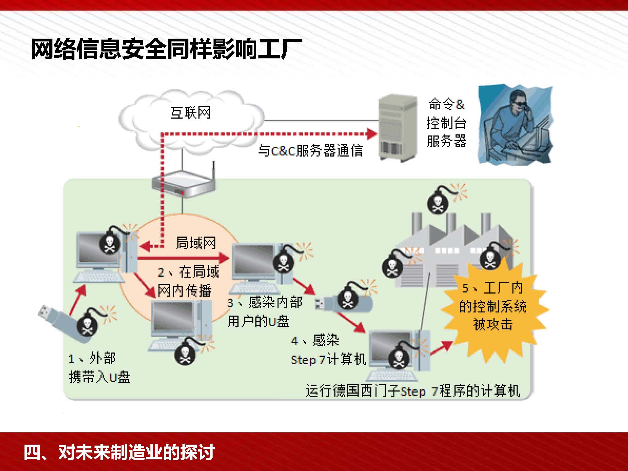 富士康工業(yè)4.0與中國(guó)制造2025 中層干部互聯(lián)網(wǎng)安全服務(wù)培訓(xùn)